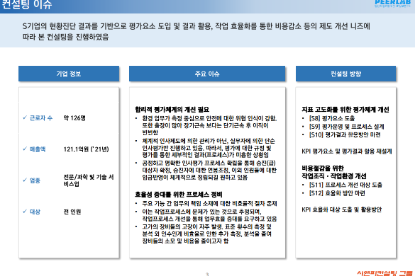 [일터혁신컨설팅]전문/과학 및 기술 서비스업 평가체계 개선,작업조직 및 작업환경 개선 사례